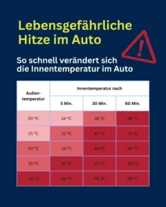 Heat development in the car